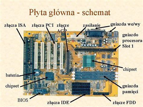 złącza isa.
